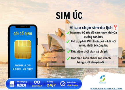 Sim Úc  -  Gói cố định
